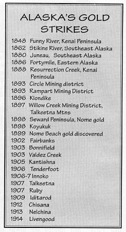 List of historical Alaska gold strikes. 